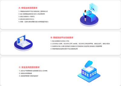 無車承運(yùn)人經(jīng)營(yíng)資質(zhì)為何需先申請(qǐng)ICP增值電信業(yè)務(wù)許可證