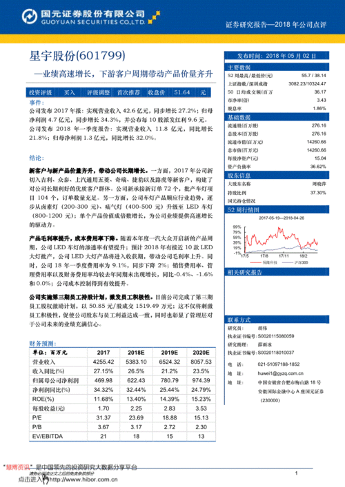 國元證券研報 星宇股份（601799）業績高速增長，下游客戶周期帶動產品價量齊升